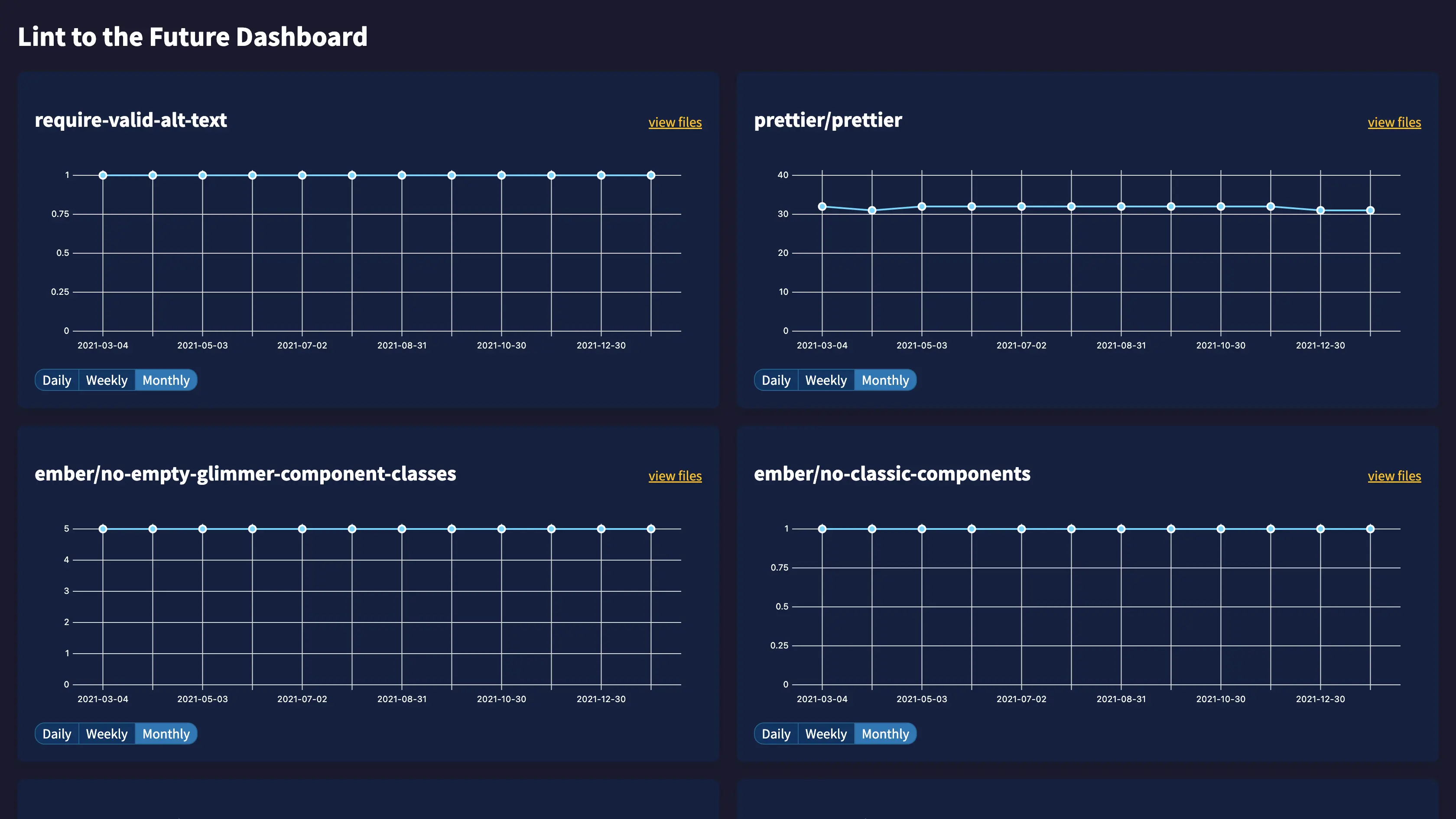 dashboard